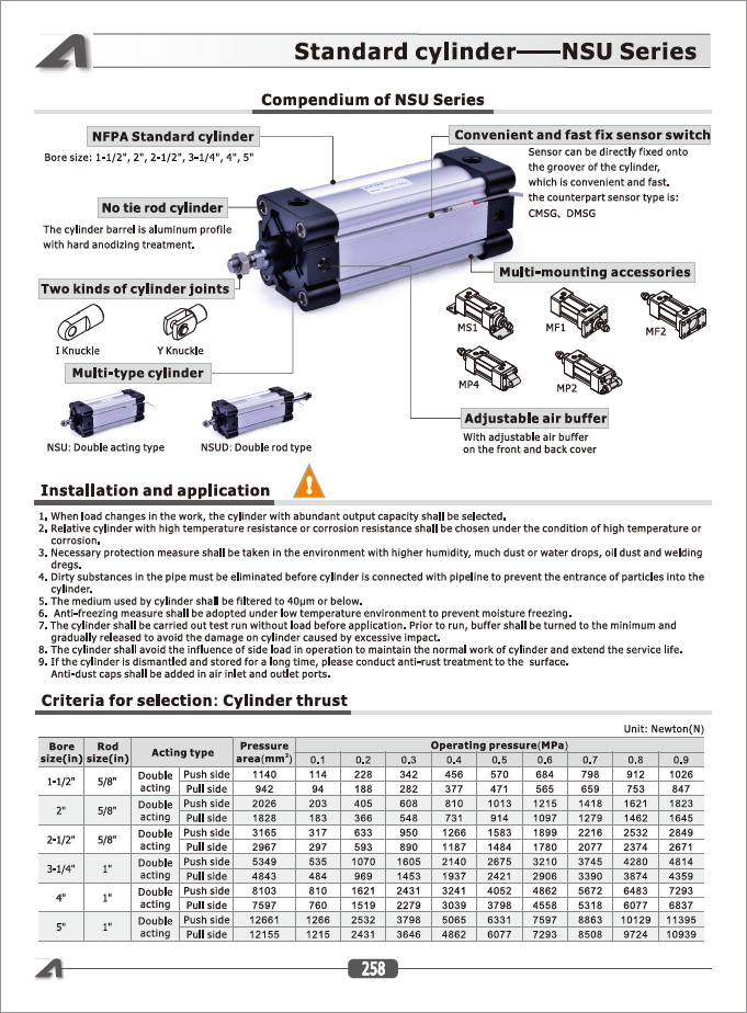 AIRTAC NFPA CYLINDERS - KC TPS